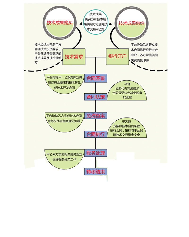 888集团电子游戏(中国区)有限公司官网